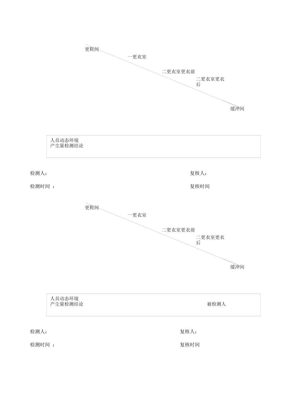 人员卫生净化验证_第3页