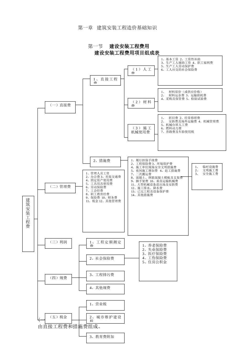 尚德安装造价培训范本_第1页