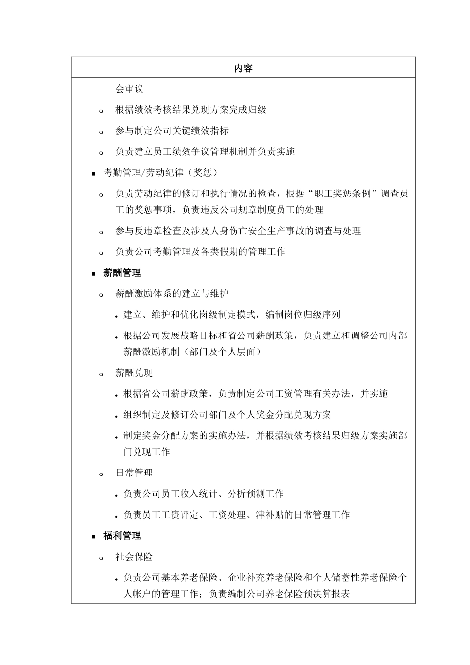 人力资源-DE_职责描述_人力资源部_第3页