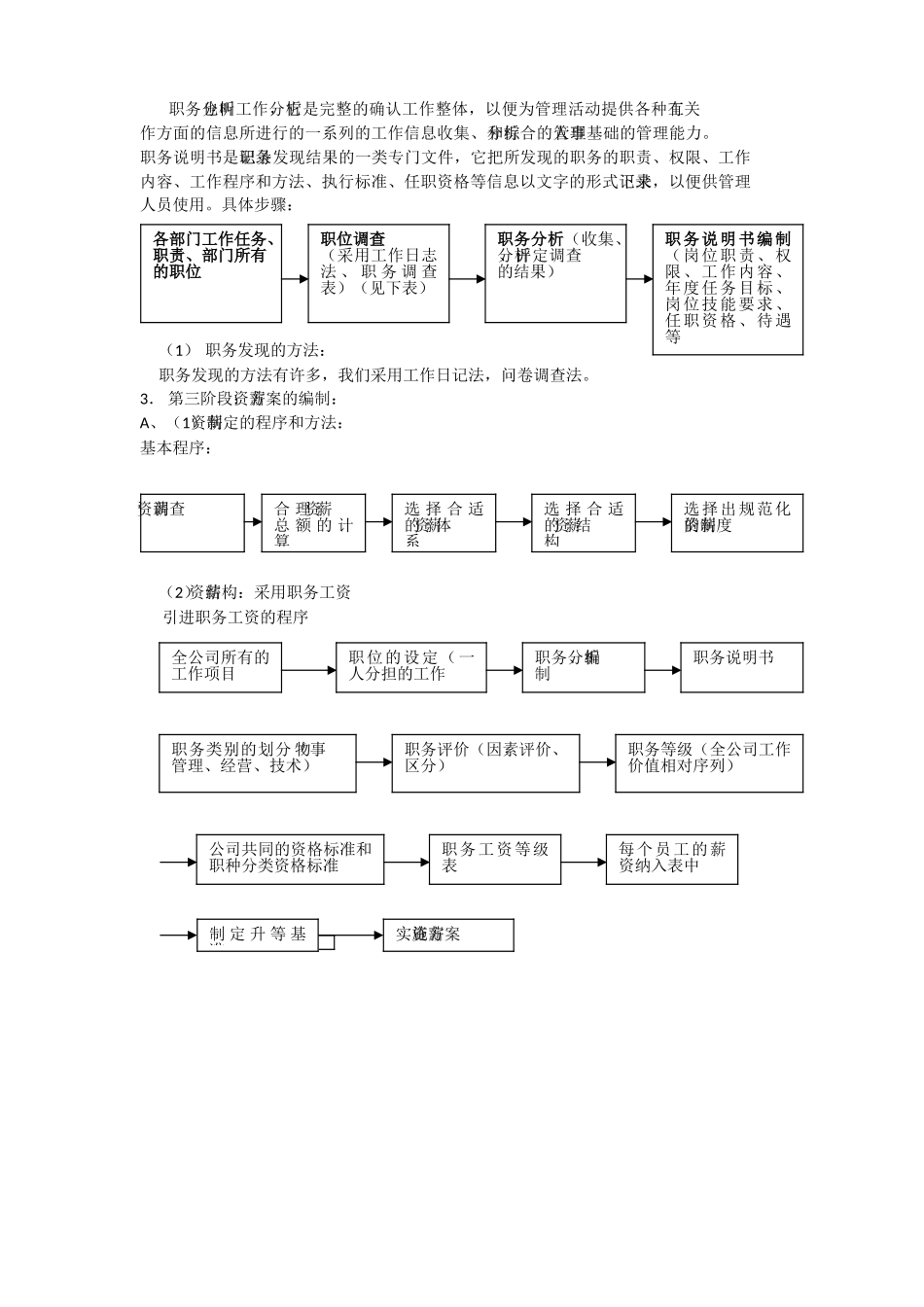 人力资源制度与全套表格模版_第3页