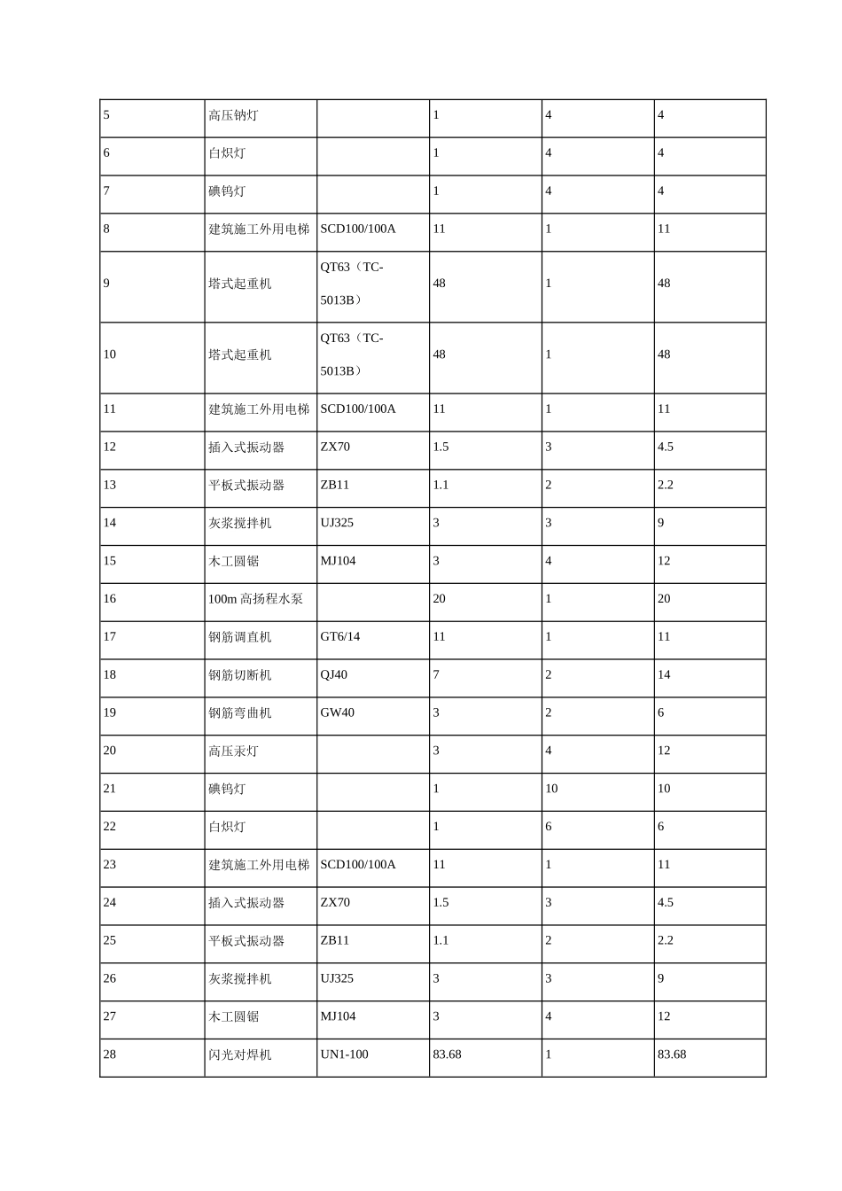临时用电施工方案培训资料( 64页)_第3页