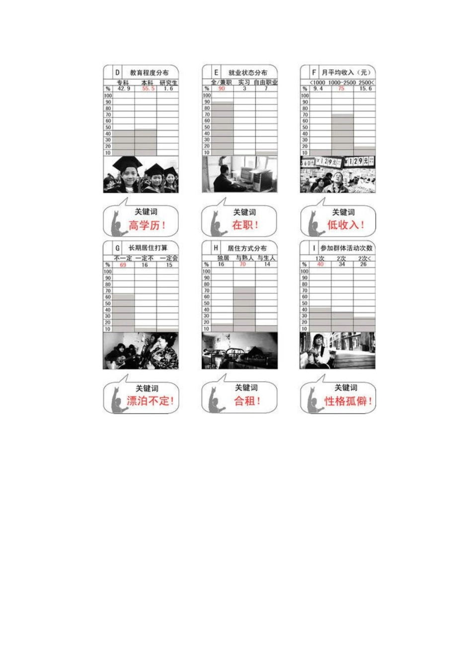 人力资源-BUS“SOHO”STOP__寄生于城市公交系统的蚁族创业站_第2页
