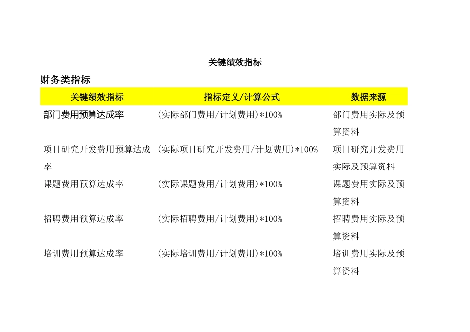 人力资源-BSC关键绩效管理指标_第1页