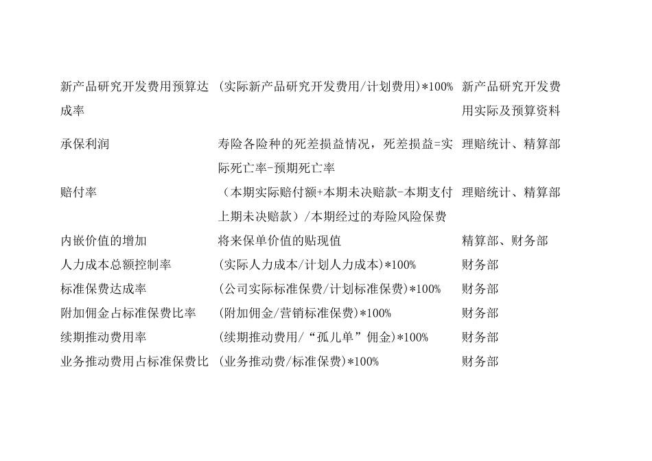 人力资源-BSC关键绩效管理指标_第2页