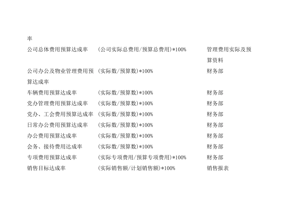 人力资源-BSC关键绩效管理指标_第3页