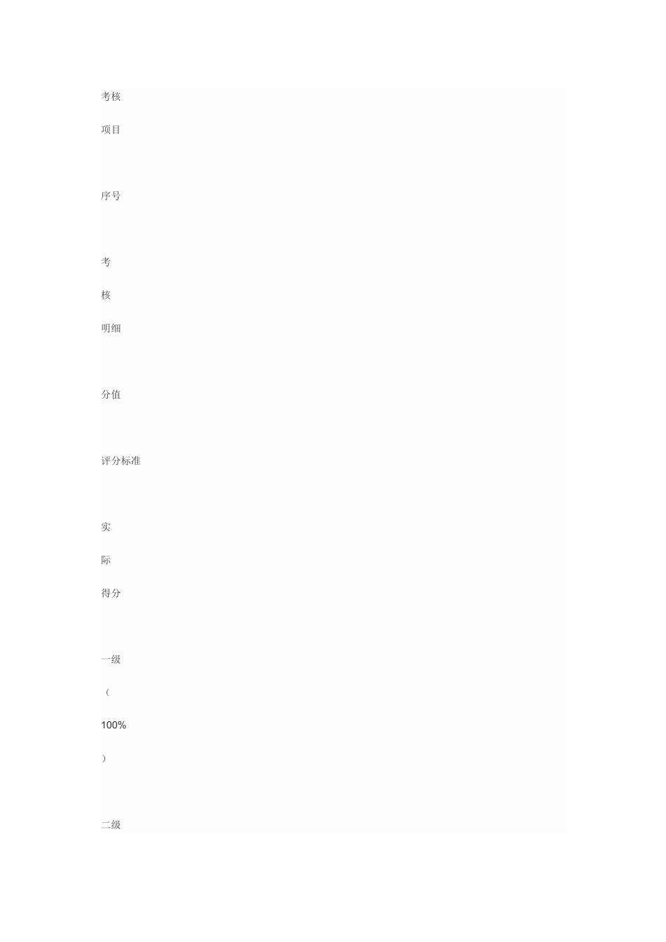 实习生考核表_第3页