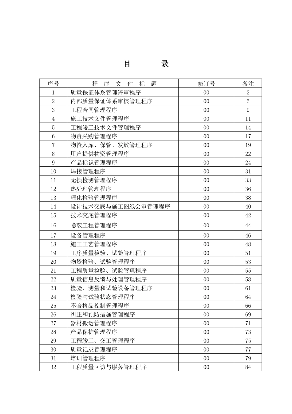压力管道安装质量程序文件_第2页