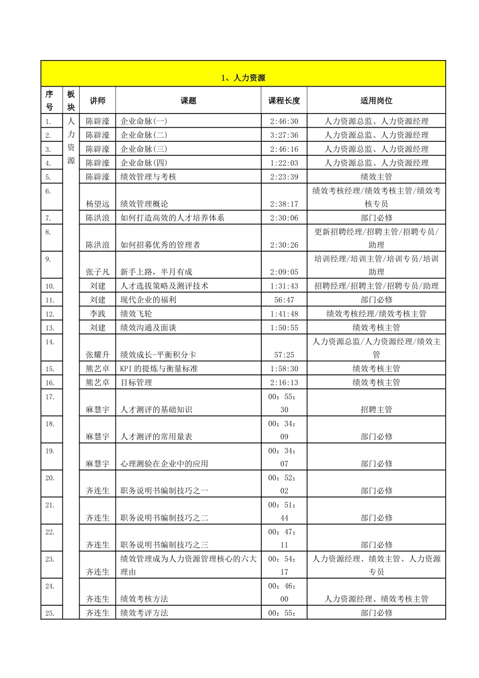 培训课程清单_第2页