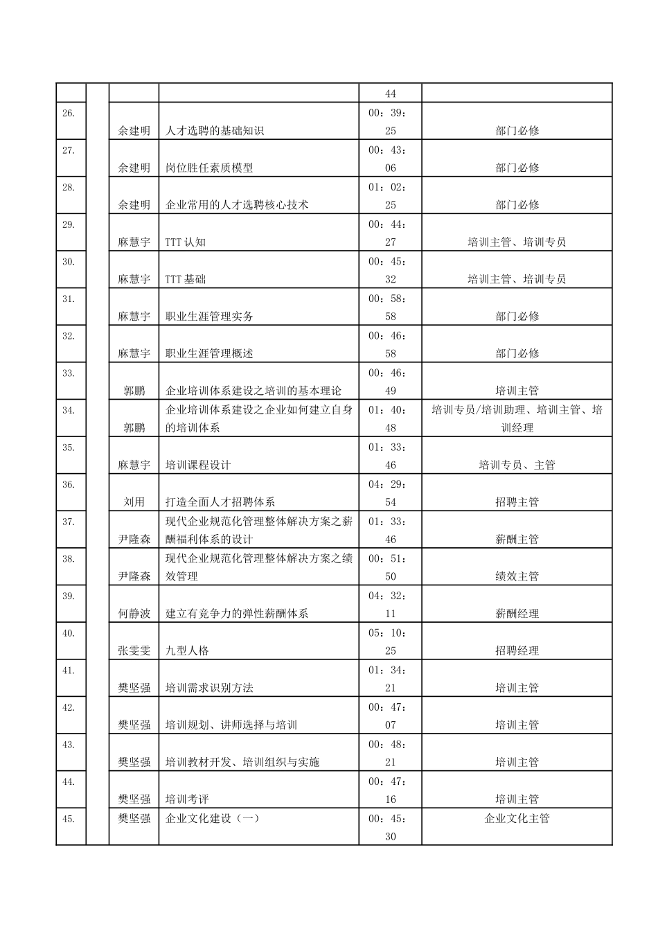 培训课程清单_第3页