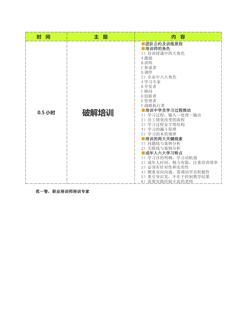 人力资源-TTT企业培训师培训范一智1天精华版_第3页