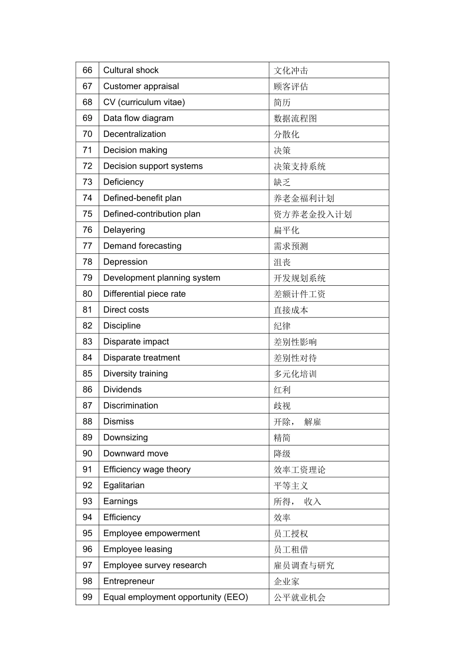 人力资源专业词汇中英对照文档_第3页
