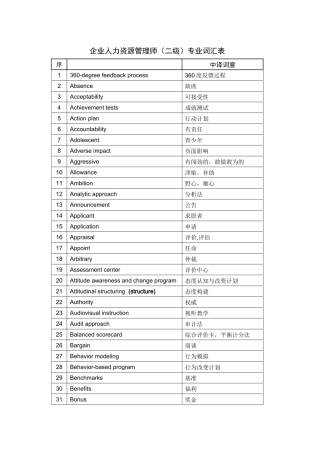 人力资源专业词汇中英对照文档