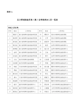 人力资源-1、压力管道检验员取（换）证培训考核参加人员一览表-附件