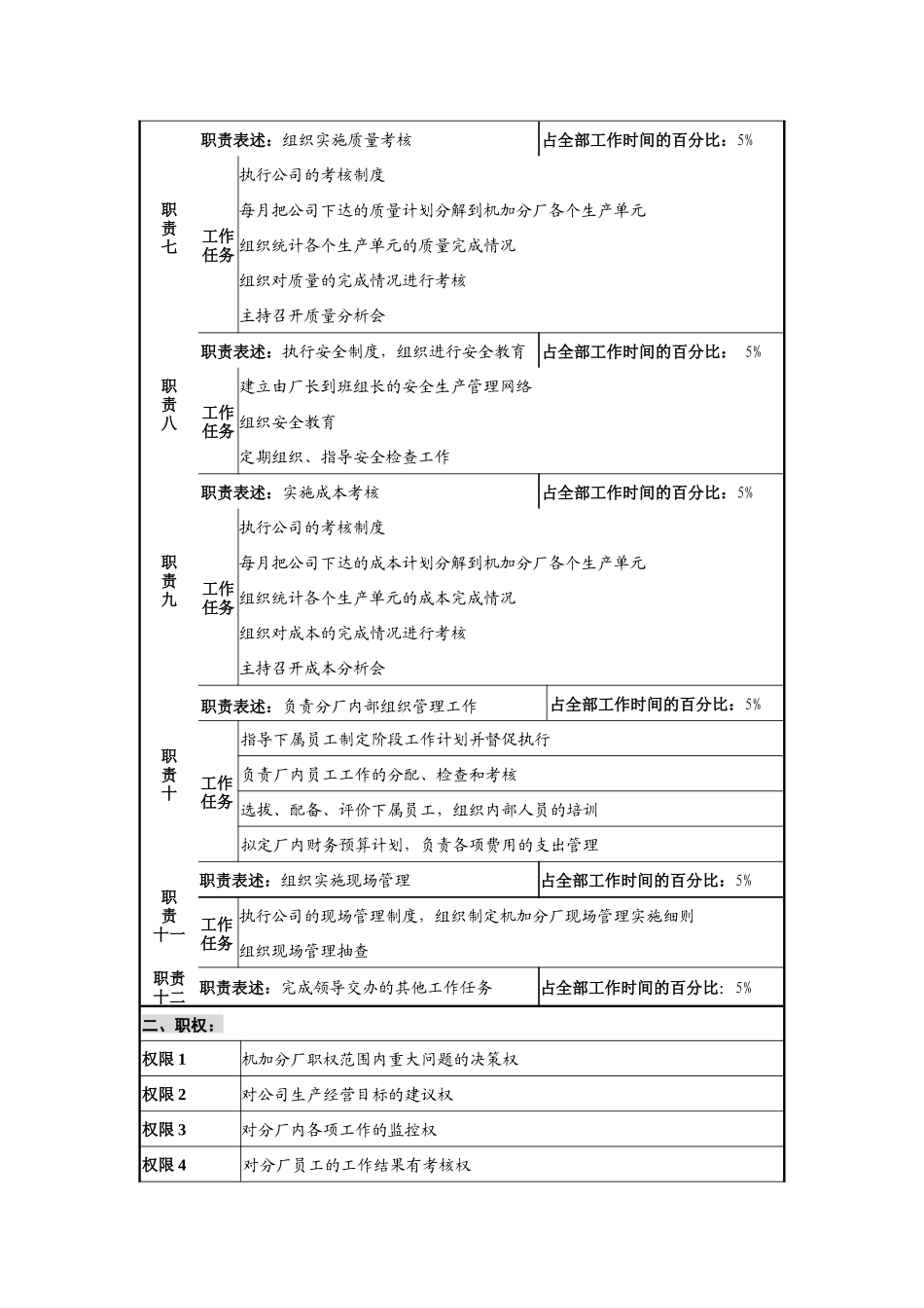 仪器生产企业机加分厂主任职位说明书_第2页