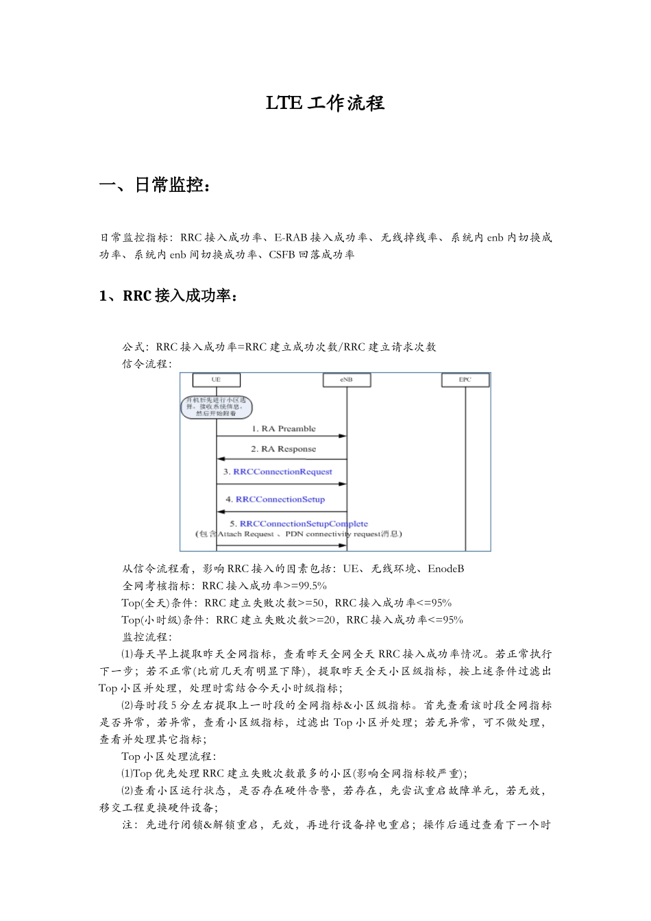 人力资源-LTEKPI处理流程(32页)_第1页