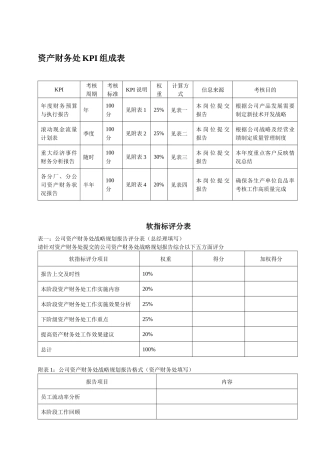 人力资源-KPI——资产财务处