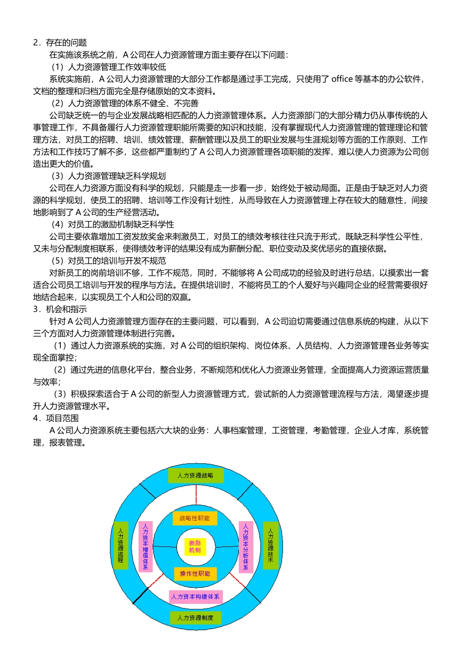 人力资源管理系统详细设计研究方案(经典)_第2页
