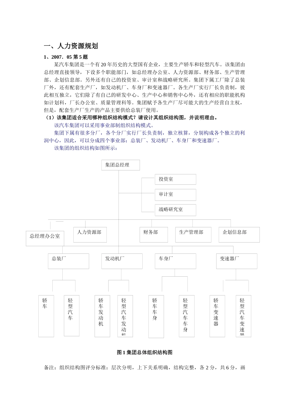 人力资源管理师二级专业能力测试(按章节划分)_第1页