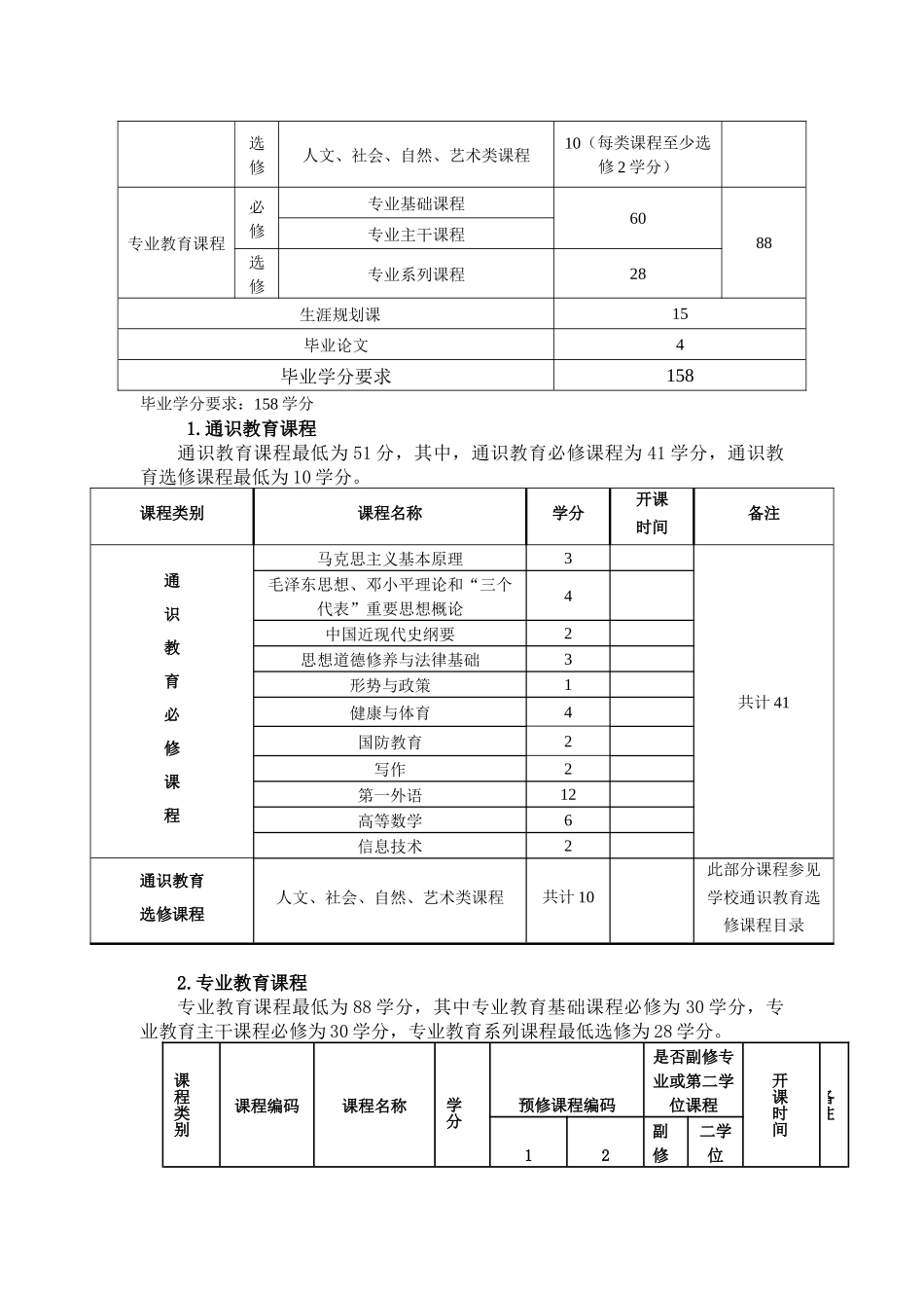 人力资源管理专业课程计划_第2页