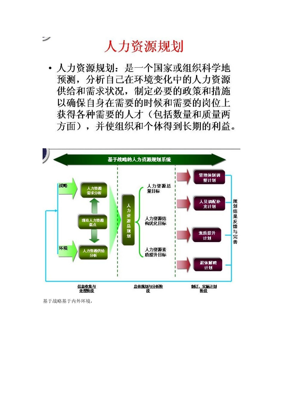 人力资源-HR十大工具之二：人员供需预测工具_第2页