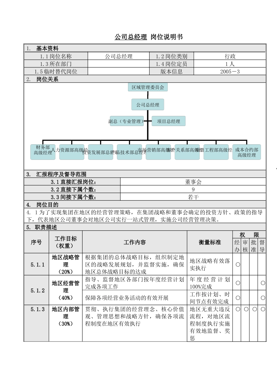 人力资源-1公司总经理岗位说明书_第1页