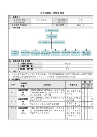 人力资源-1公司总经理岗位说明书