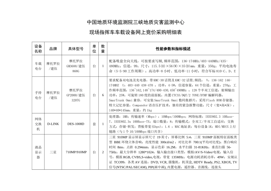 中国地质环境监测院三峡地质灾害监测中心_第1页