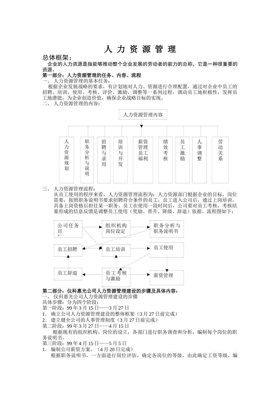 人力资源管理（ 78页）_第1页