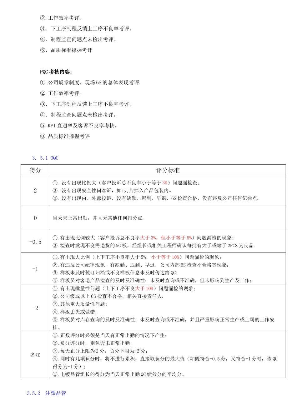 品管部员工评级规定(1)_第2页