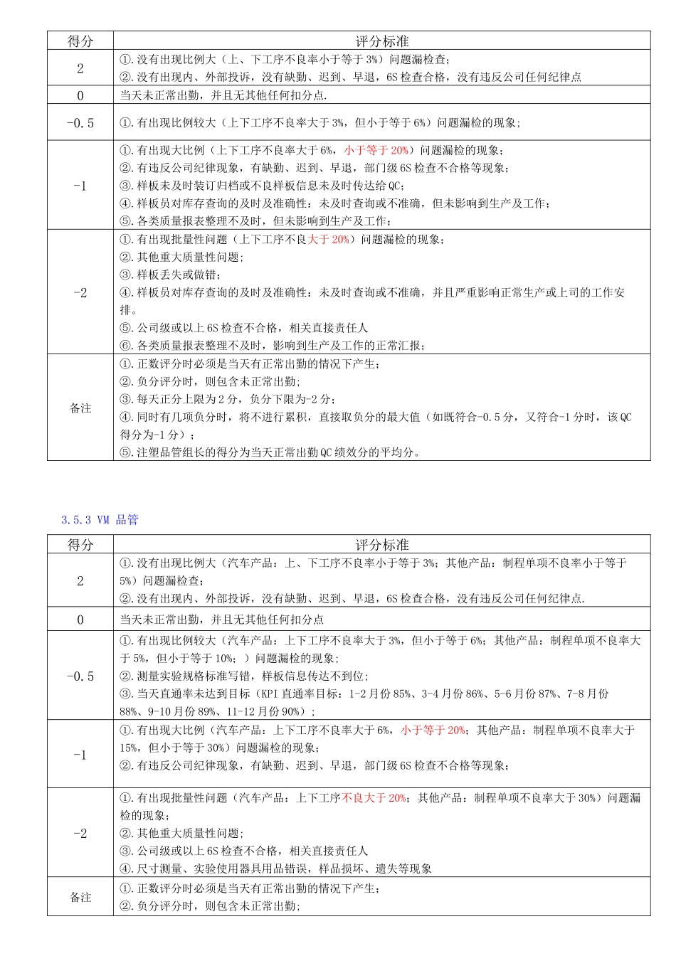品管部员工评级规定(1)_第3页