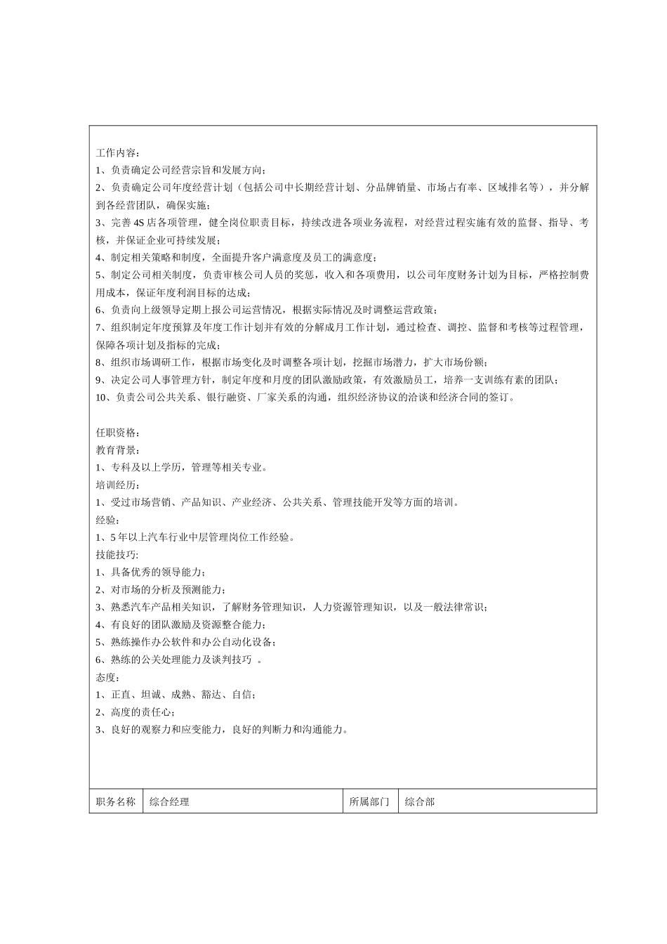 人力资源-4S店岗位说明书模板_第2页