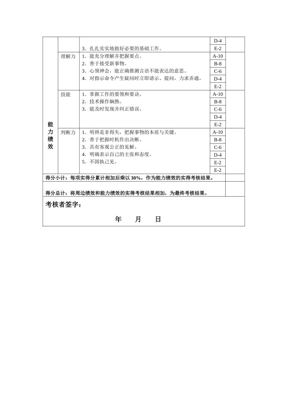 培训主管年度岗位绩效考核表_第2页