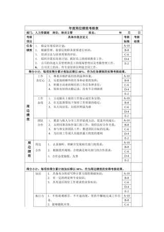 培训主管年度岗位绩效考核表