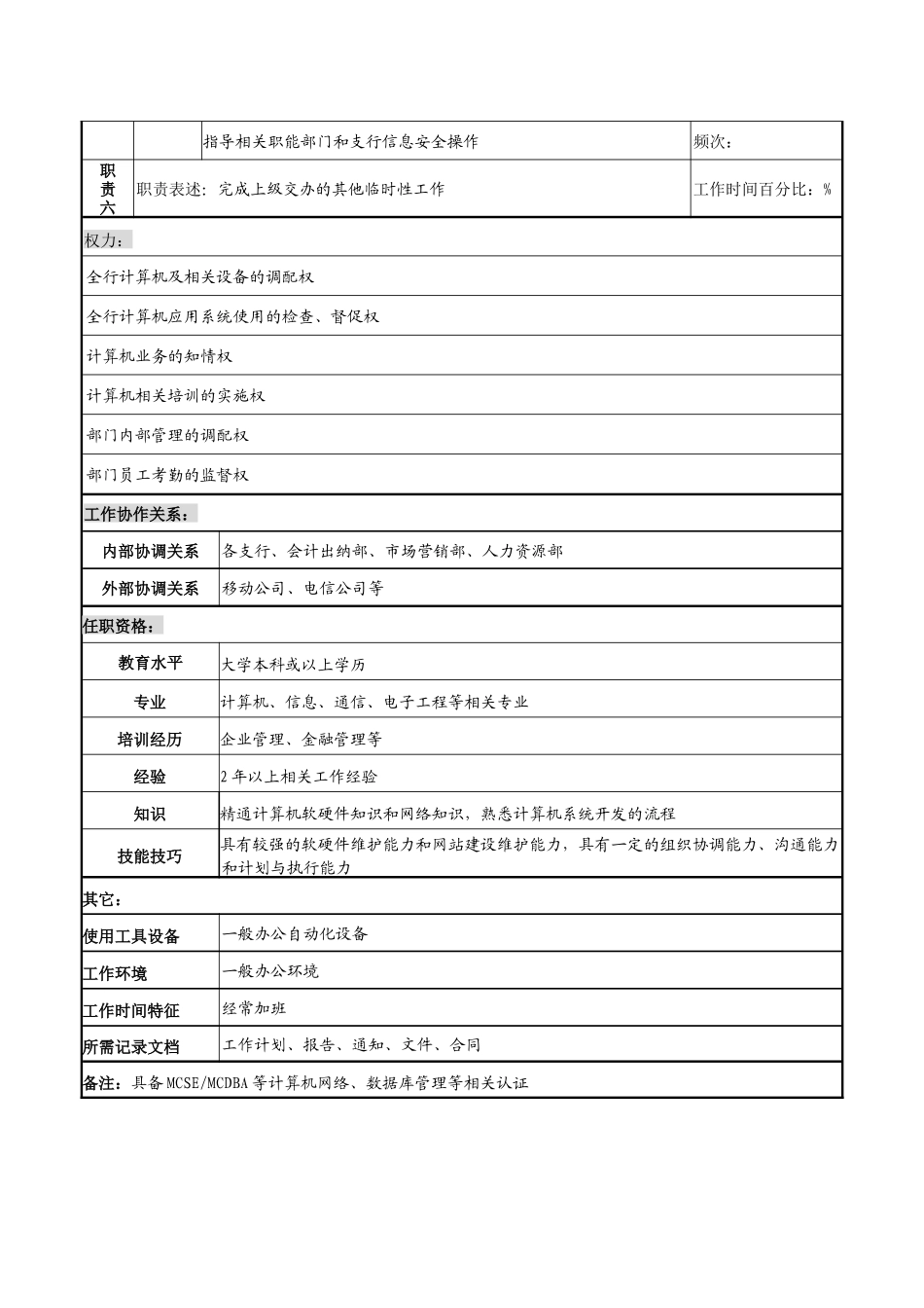 商业银行科技发展部副经理职务说明书_第2页