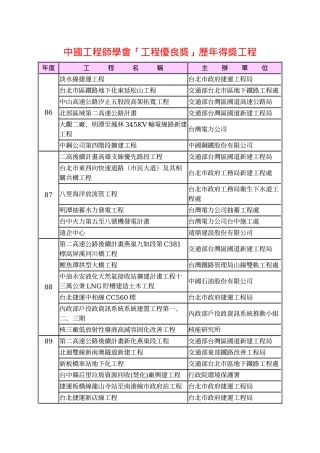 中国工程师学会工程优良奖历年得奖工程