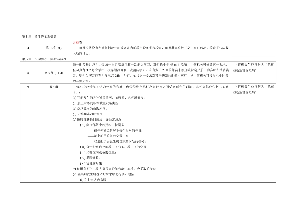 与渔船检验相关的国际公约中有关渔港监督职能的条款_第2页