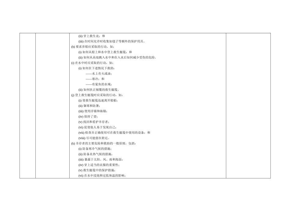 与渔船检验相关的国际公约中有关渔港监督职能的条款_第3页