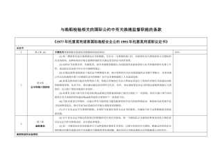 与渔船检验相关的国际公约中有关渔港监督职能的条款