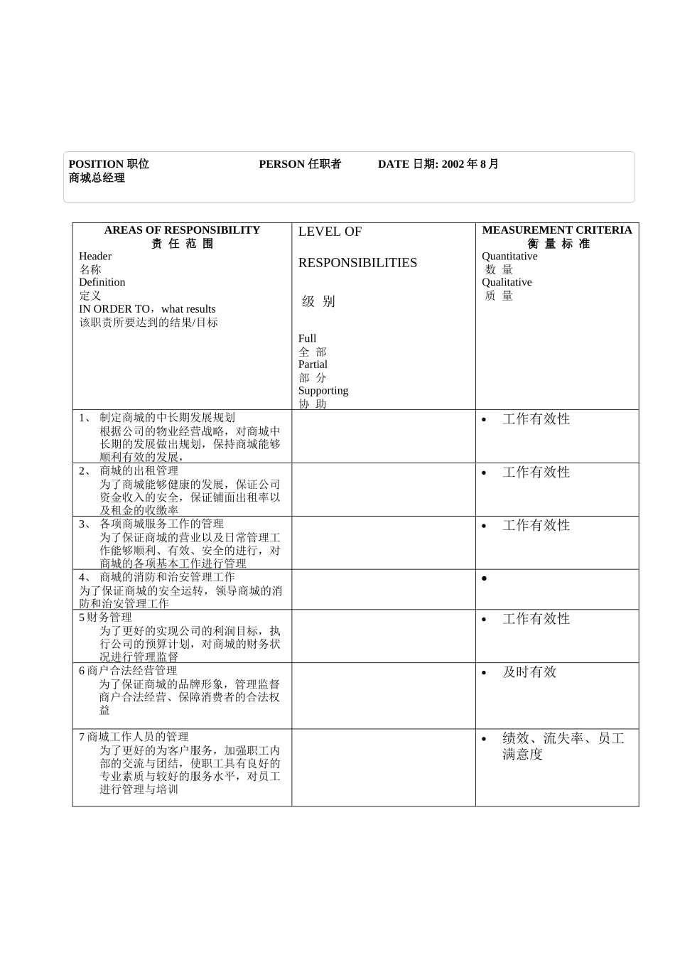 商城总经理职位说明书_第2页