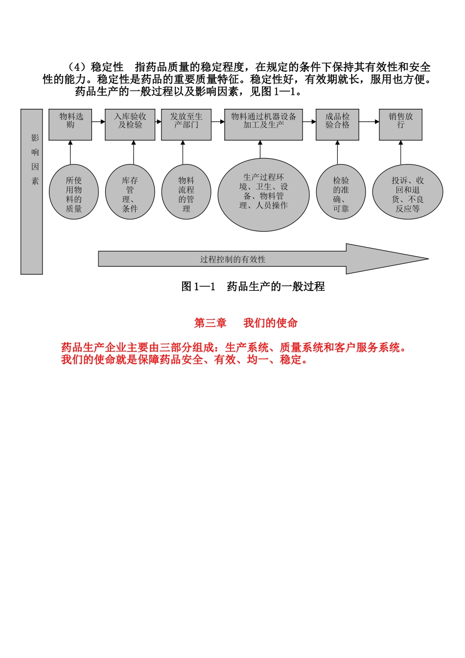 人力资源-GMP知识培训课件_第2页