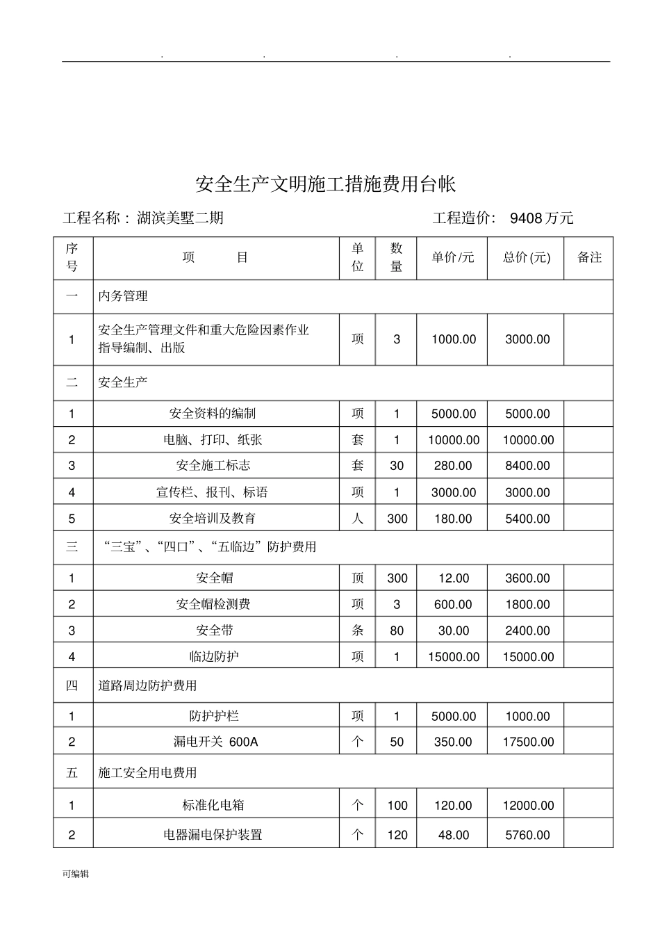 安全生产文明施工措施费用明细报表_第2页