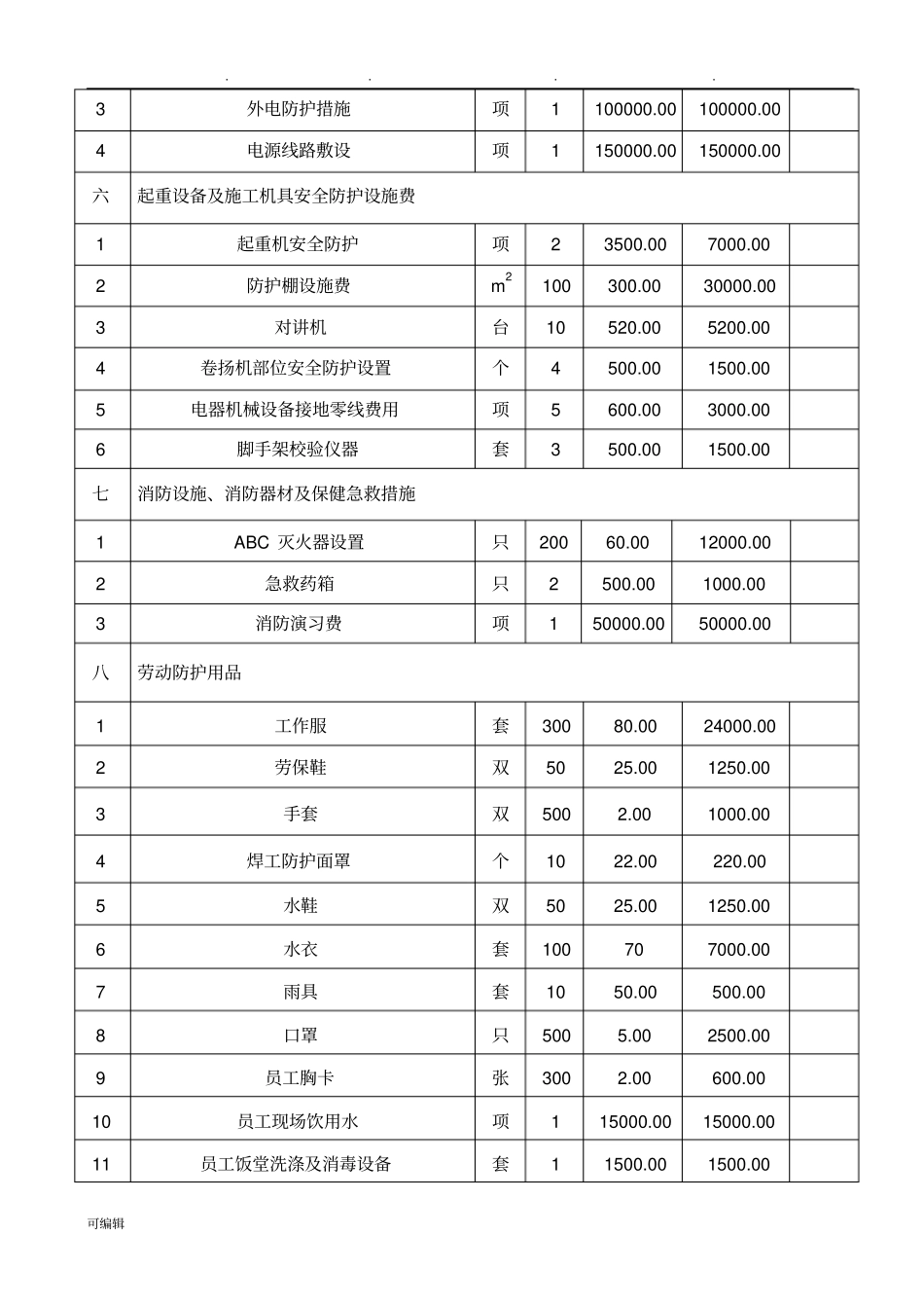 安全生产文明施工措施费用明细报表_第3页