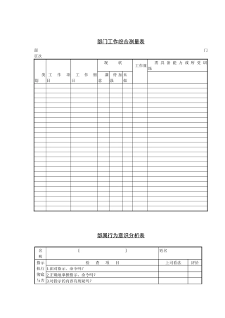 人力资源-CHO考核激励类工具汇总
