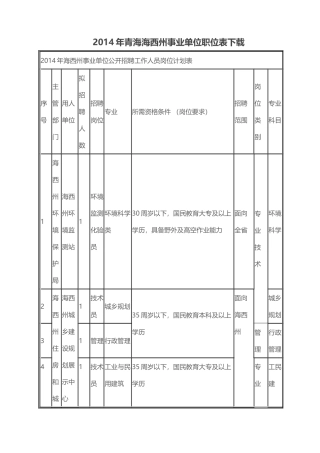 事业单位职位表