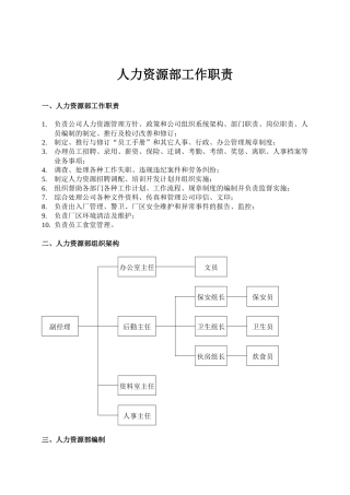 人力资源部工作职责(15)(1)