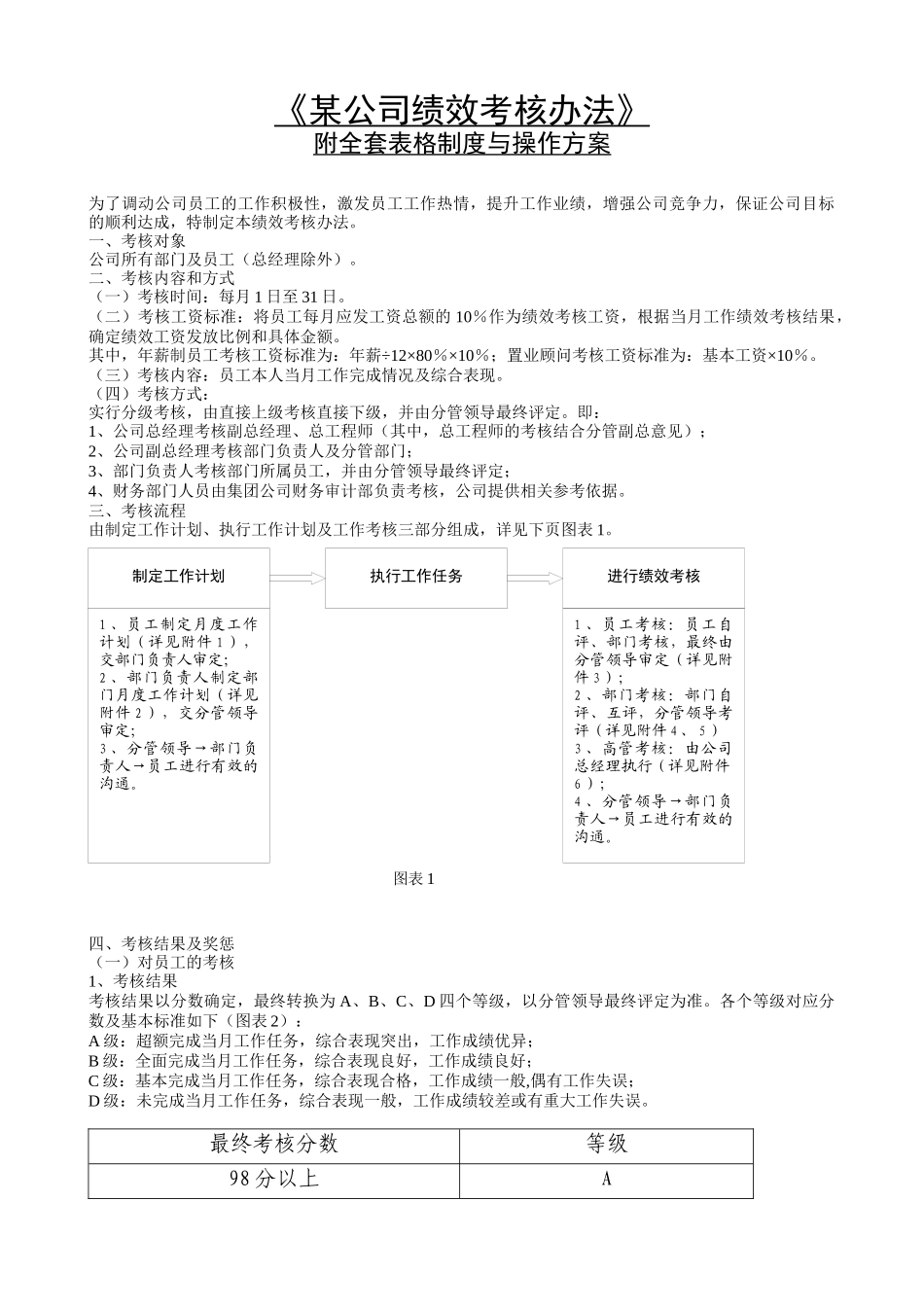 人力资源-(TOP7)某公司绩效考核办法(附全套表格制度与操作方案)_第1页