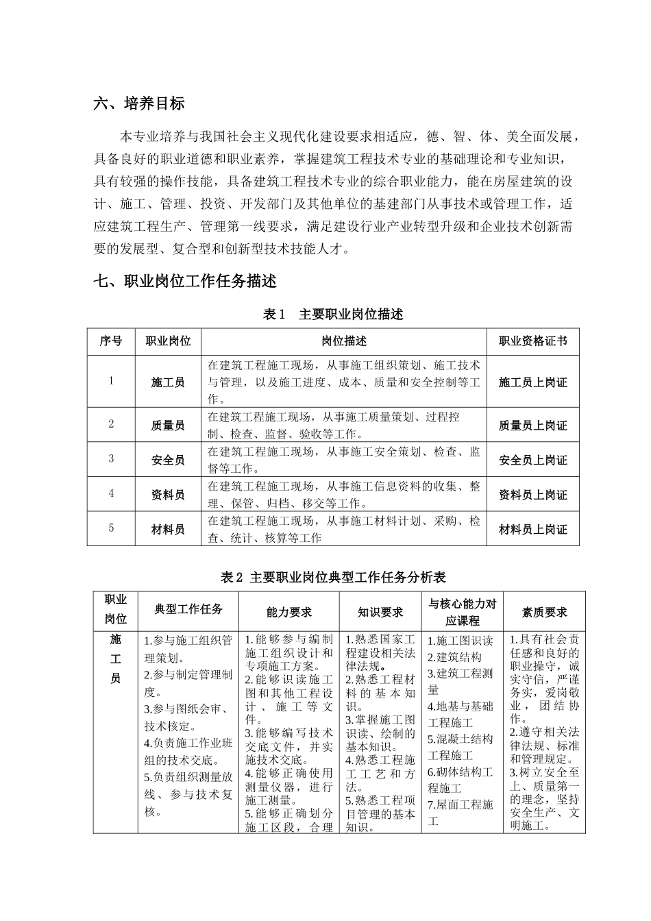 三年制高职建筑工程技术专业人才培养方案_第2页