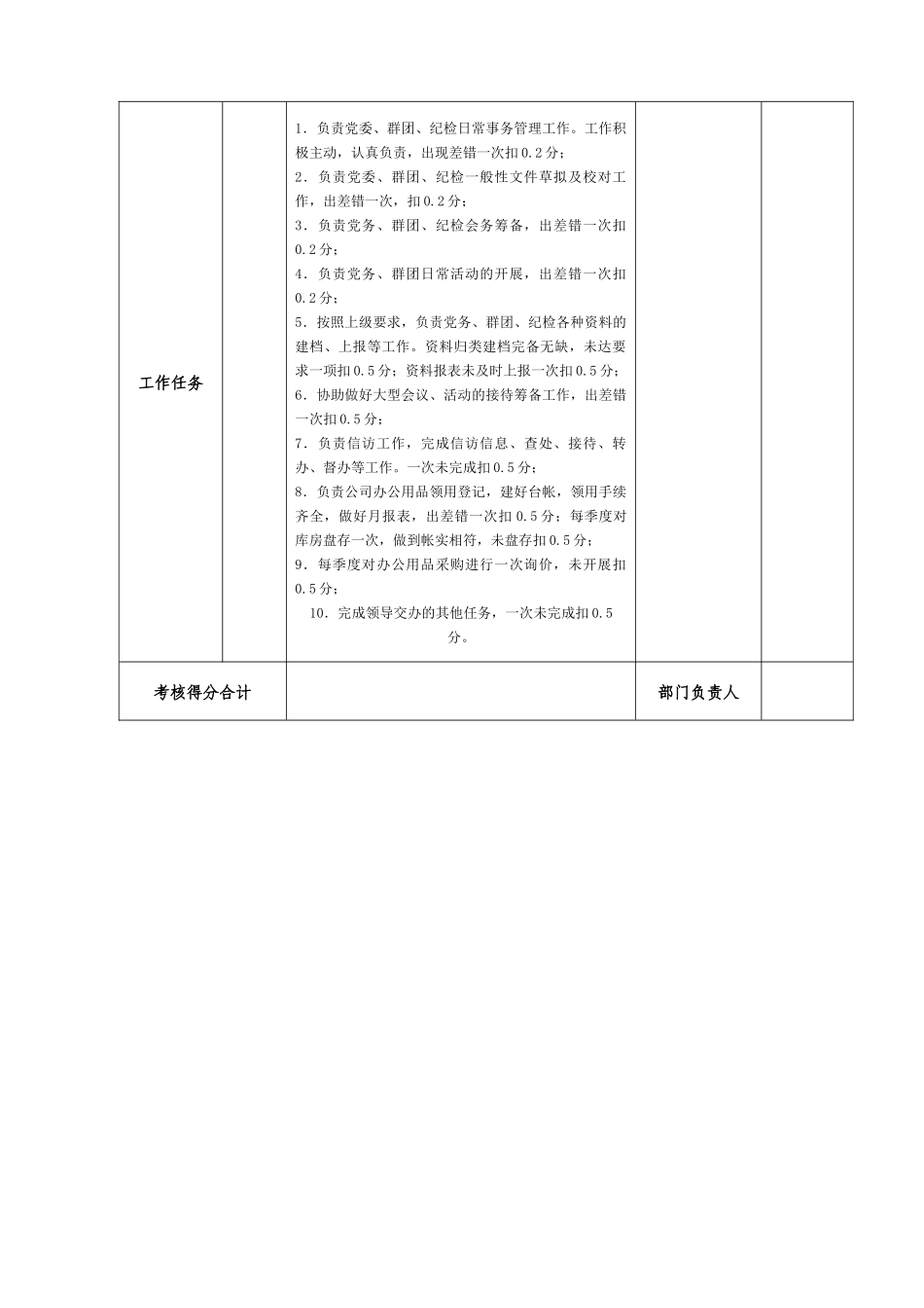 员工个人季度绩效考核表_第3页