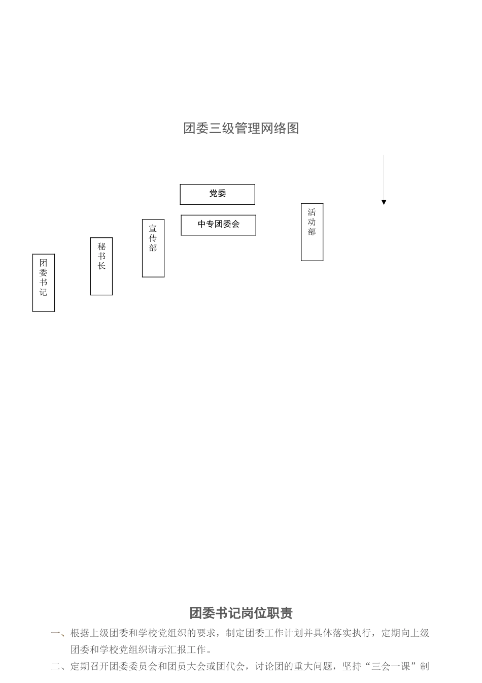 团委各部门工作职责大全_第2页