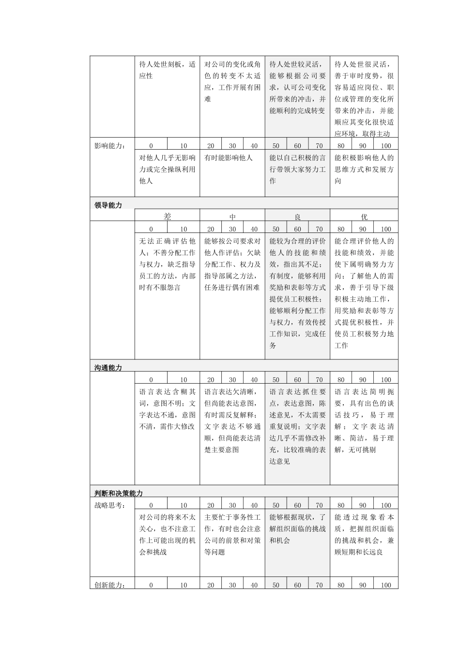 中联重科能力指标考评标准_第2页